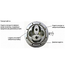 Gespasa MGE 40 Шестерни для счетчика в Барнауле