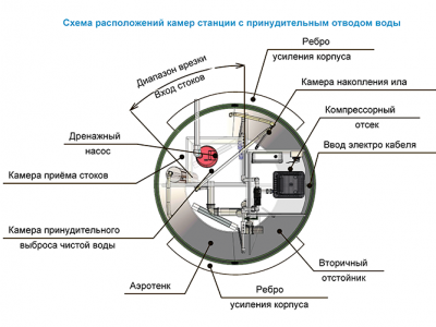 Станция ТОПОЛЬ 6 Пр в Барнауле