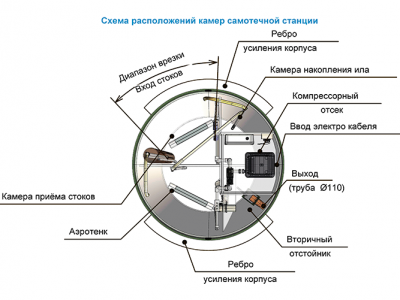 Станция ТОПОЛЬ 6 Плюс Пр в Барнауле