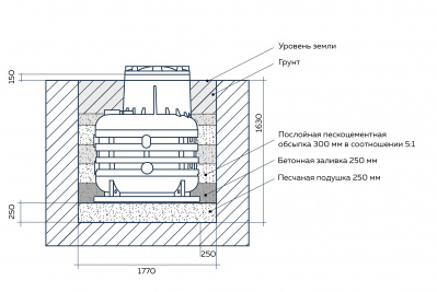 Кессон пластиковый Термит в Барнауле